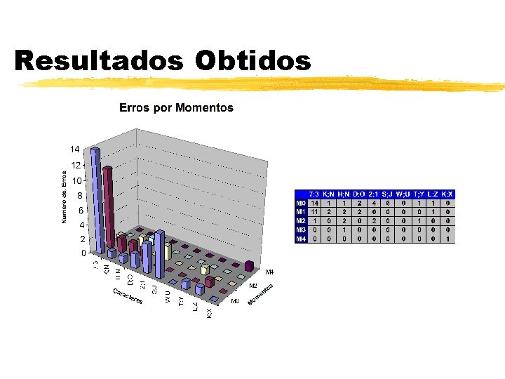 Resultados Obtidos 