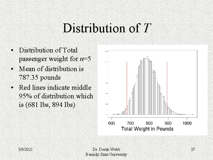 Distribution of T • Distribution of Total passenger weight for n=5 • Mean of