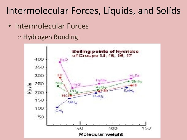 Intermolecular Forces, Liquids, and Solids • Intermolecular Forces o Hydrogen Bonding: 