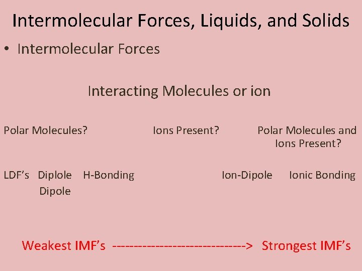 Intermolecular Forces, Liquids, and Solids • Intermolecular Forces Interacting Molecules or ion Polar Molecules?