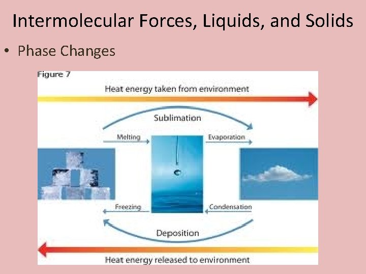 Intermolecular Forces, Liquids, and Solids • Phase Changes 