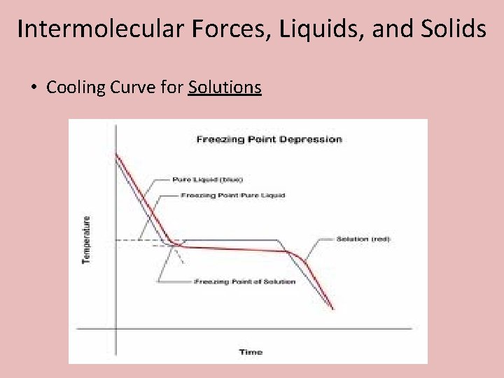 Intermolecular Forces, Liquids, and Solids • Cooling Curve for Solutions 