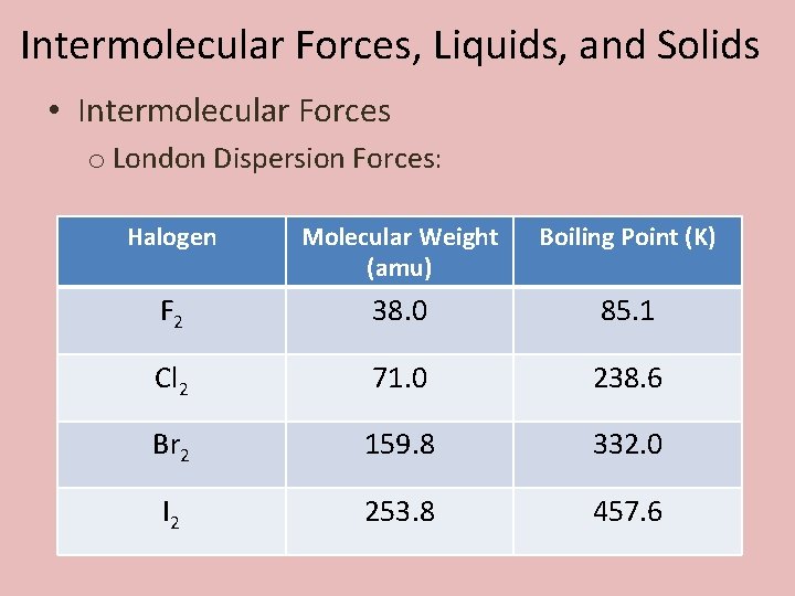 Intermolecular Forces, Liquids, and Solids • Intermolecular Forces o London Dispersion Forces: Halogen Molecular