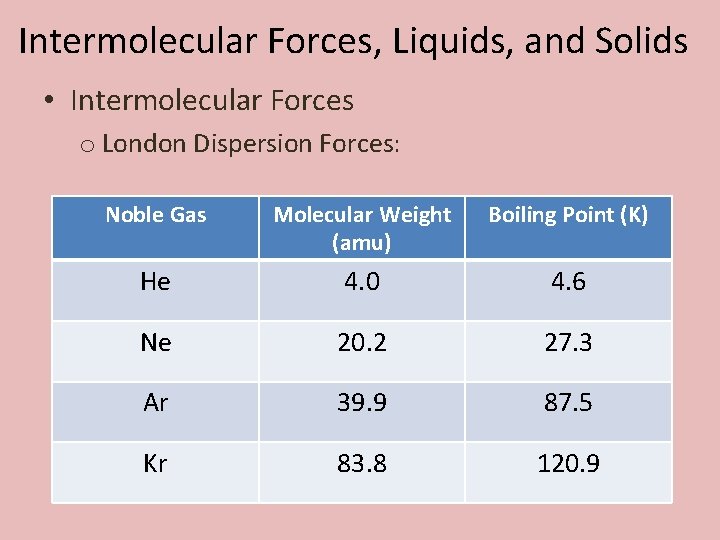 Intermolecular Forces, Liquids, and Solids • Intermolecular Forces o London Dispersion Forces: Noble Gas