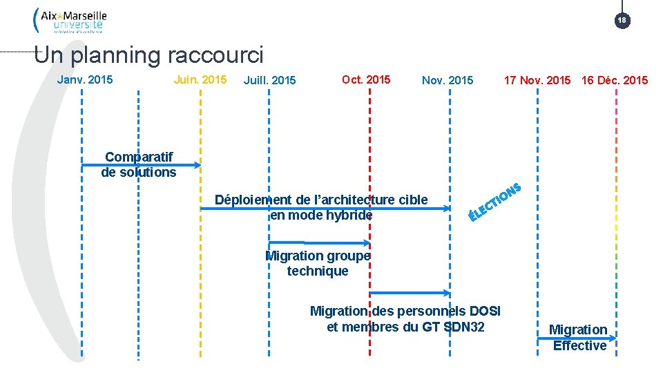 18 Un planning raccourci Janv. 2015 Juin. 2015 Juill. 2015 Oct. 2015 17 Nov.