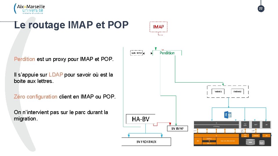 22 Le routage IMAP et POP Perdition est un proxy pour IMAP et POP.