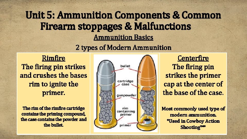 Unit 5: Ammunition Components & Common Firearm stoppages & Malfunctions Ammunition Basics 2 types