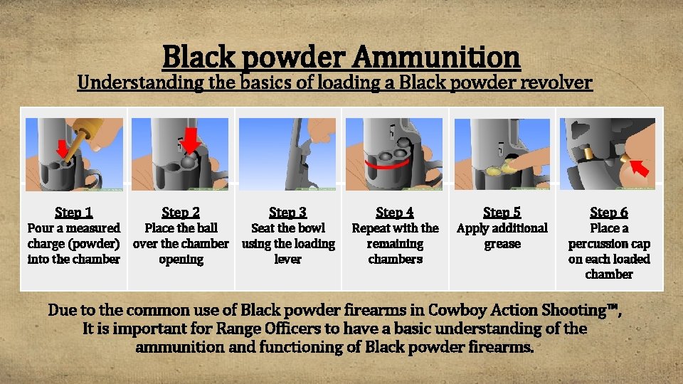 Black powder Ammunition Understanding the basics of loading a Black powder revolver Step 1