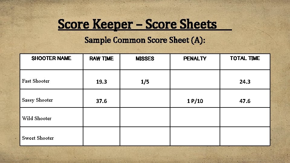 Score Keeper – Score Sheets Sample Common Score Sheet (A): SHOOTER NAME RAW TIME