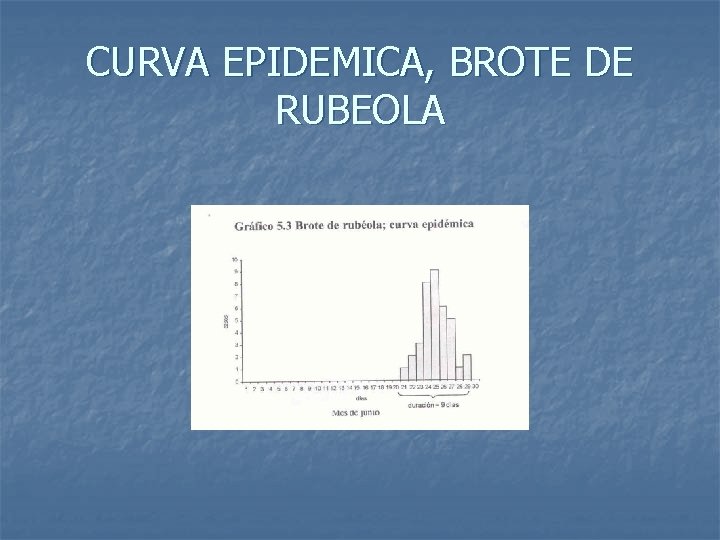 CURVA EPIDEMICA, BROTE DE RUBEOLA 