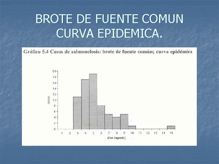BROTE DE FUENTE COMUN CURVA EPIDEMICA. 