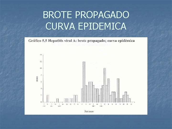 BROTE PROPAGADO CURVA EPIDEMICA 