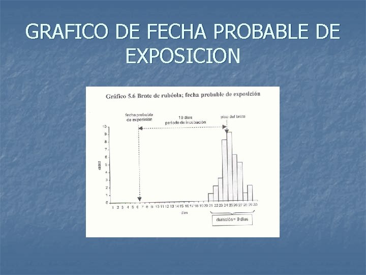 GRAFICO DE FECHA PROBABLE DE EXPOSICION 