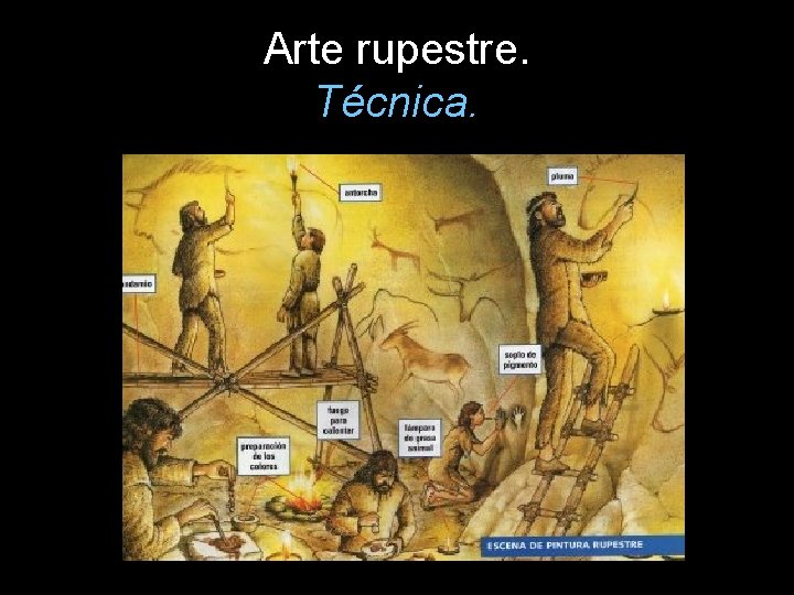 Arte rupestre. Técnica. 
