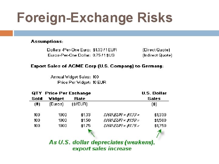 Foreign-Exchange Risks 