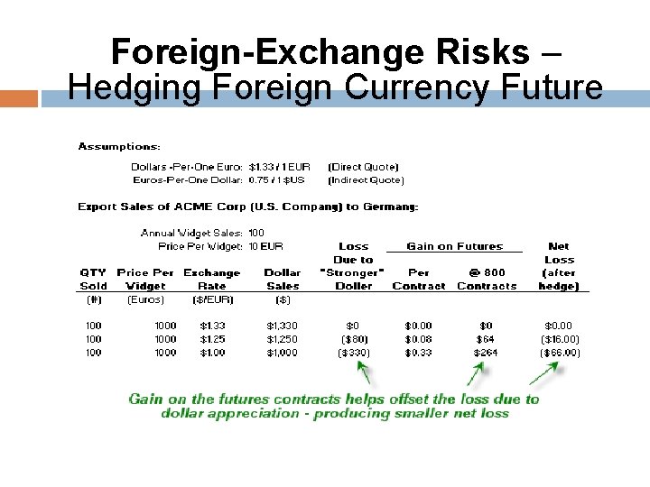 Foreign-Exchange Risks – Hedging Foreign Currency Future 