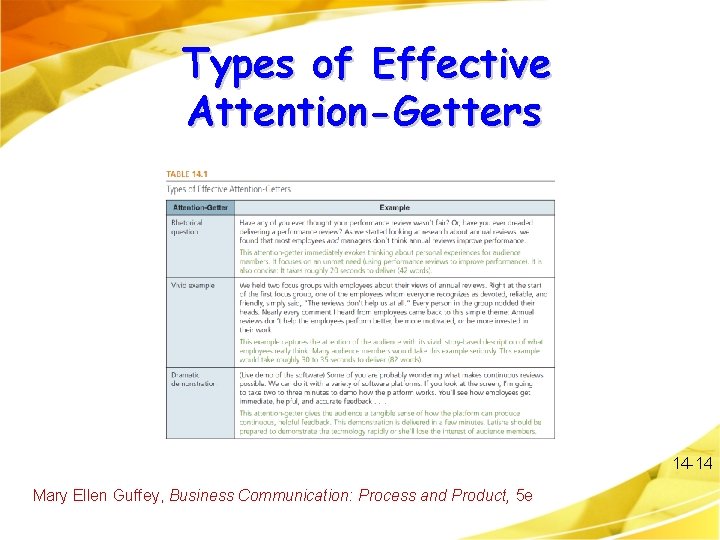 Types of Effective Attention-Getters 14 -14 Mary Ellen Guffey, Business Communication: Process and Product,
