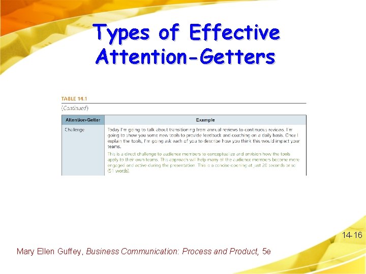 Types of Effective Attention-Getters 14 -16 Mary Ellen Guffey, Business Communication: Process and Product,