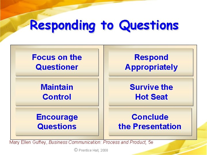 Responding to Questions Focus on the Questioner Respond Appropriately Maintain Control Survive the Hot