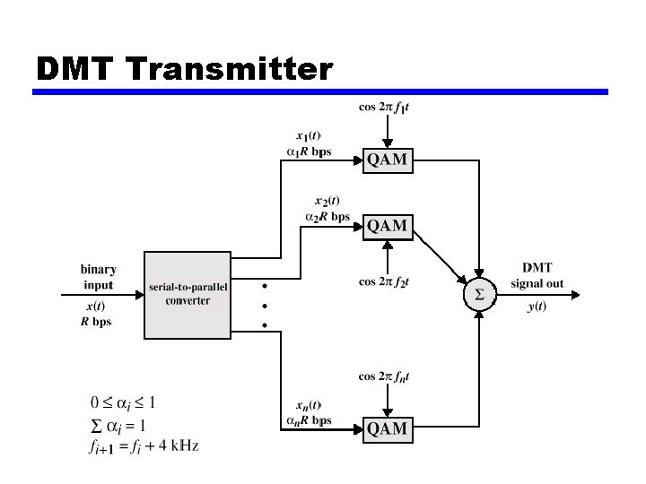 DMT Transmitter 