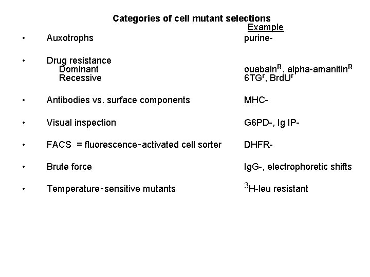 Categories of cell mutant selections Example purine- • Auxotrophs • Drug resistance Dominant Recessive