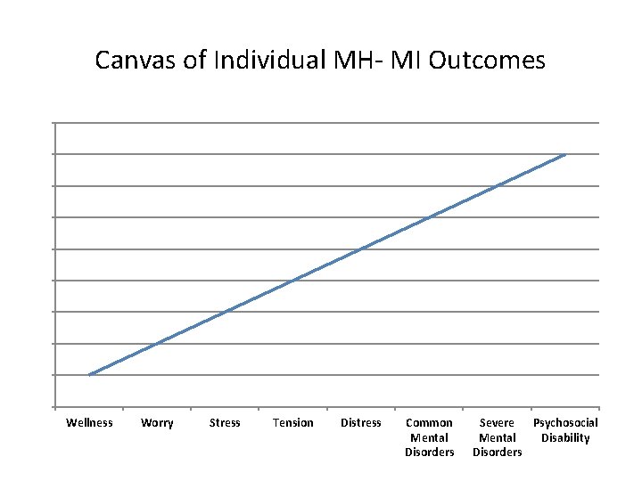 Canvas of Individual MH- MI Outcomes 18 16 14 12 10 8 6 4