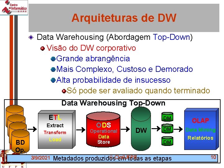 Arquiteturas de DW Data Warehousing (Abordagem Top-Down) Visão do DW corporativo Grande abrangência Mais