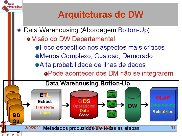Arquiteturas de DW Data Warehousing (Abordagem Botton-Up) Visão do DW Departamental Foco específico nos