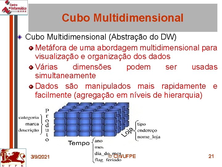 Cubo Multidimensional (Abstração do DW) Metáfora de uma abordagem multidimensional para visualização e organização