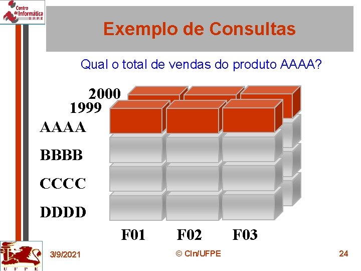 Exemplo de Consultas Qual o total de vendas do produto AAAA? 2000 1999 AAAA
