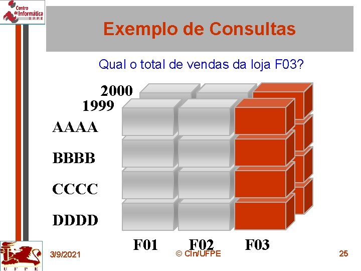 Exemplo de Consultas Qual o total de vendas da loja F 03? 2000 1999