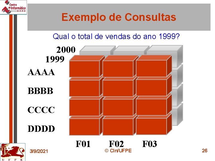 Exemplo de Consultas Qual o total de vendas do ano 1999? 2000 1999 AAAA