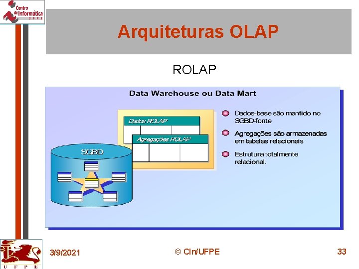 Arquiteturas OLAP ROLAP 3/9/2021 © CIn/UFPE 33 