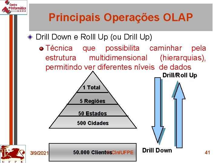 Principais Operações OLAP Drill Down e Rolll Up (ou Drill Up) Técnica que possibilita
