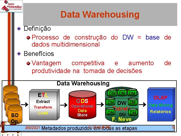 Data Warehousing Definição Processo de construção do DW = base de dados multidimensional Benefícios