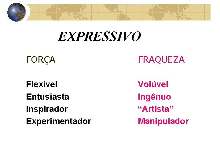 EXPRESSIVO FORÇA FRAQUEZA Flexível Entusiasta Inspirador Experimentador Volúvel Ingênuo “Artista” Manipulador 