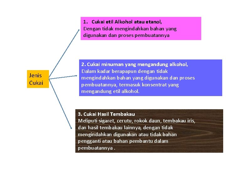 1. Cukai etil Alkohol atau etanol, Dengan tidak mengindahkan bahan yang digunakan dan proses