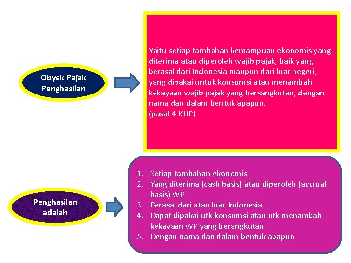 Obyek Pajak Penghasilan adalah Yaitu setiap tambahan kemampuan ekonomis yang diterima atau diperoleh wajib