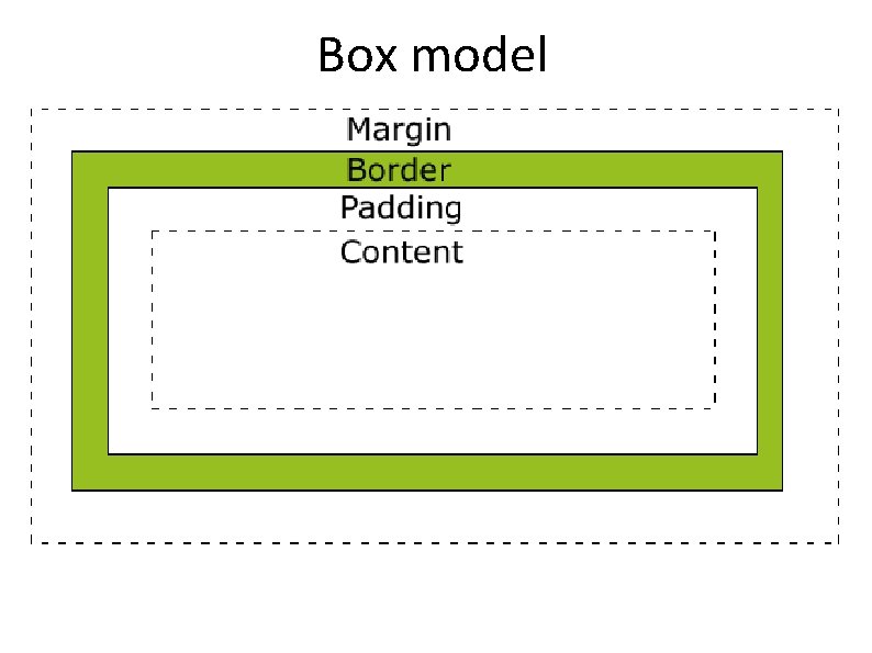 Box model 