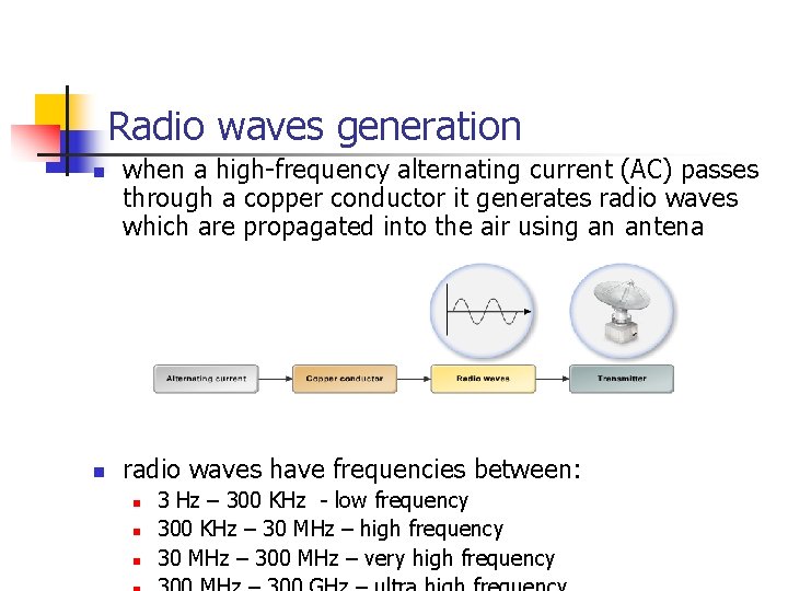Radio waves generation n n when a high-frequency alternating current (AC) passes through a