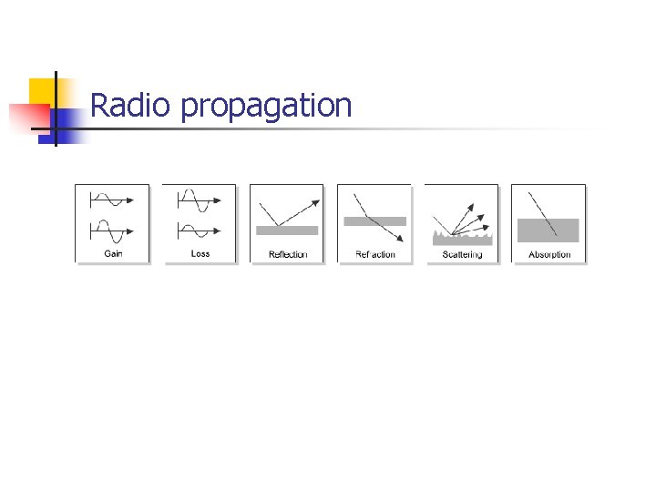 Radio propagation 