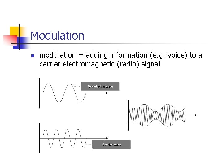 Modulation n modulation = adding information (e. g. voice) to a carrier electromagnetic (radio)