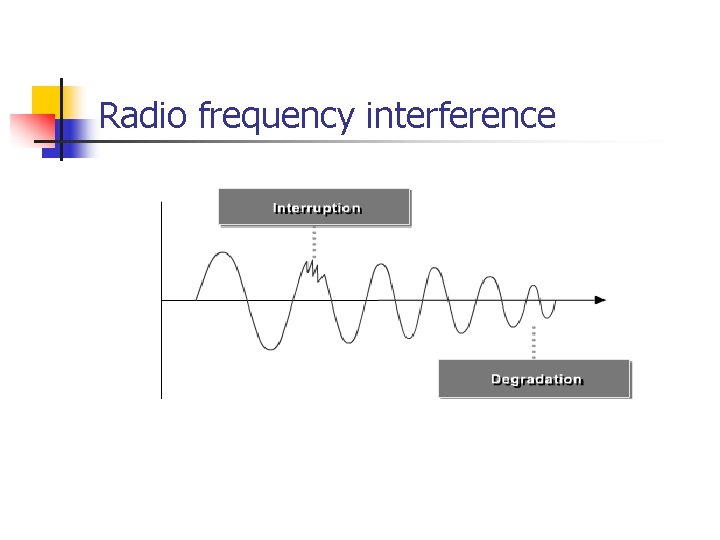 Radio frequency interference 