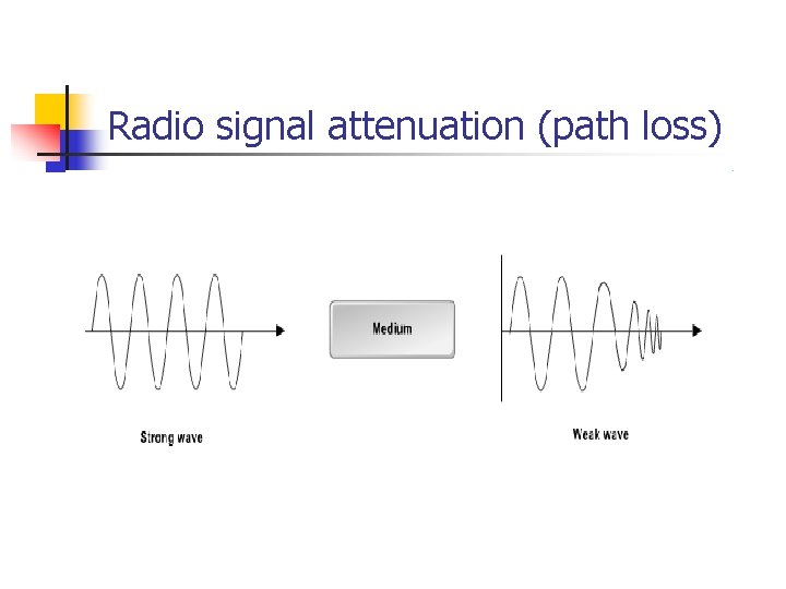 Radio signal attenuation (path loss) 