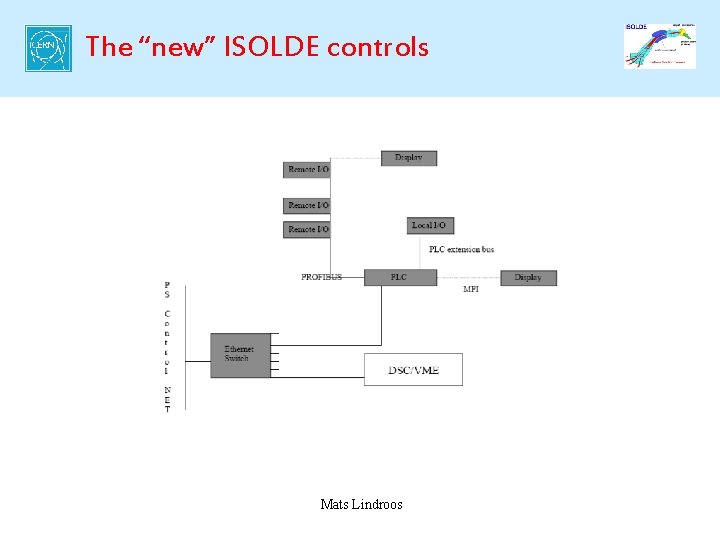 The “new” ISOLDE controls Mats Lindroos 