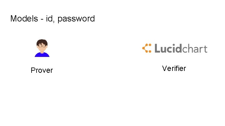 Models - id, password Prover Verifier 