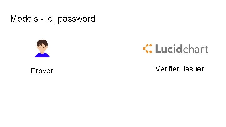 Models - id, password Prover Verifier, Issuer 