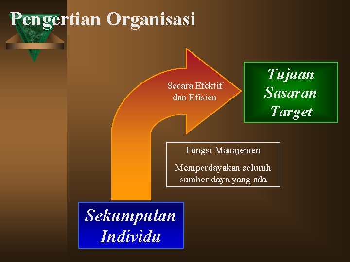 Pengertian Organisasi Secara Efektif dan Efisien Tujuan Sasaran Target Fungsi Manajemen Memperdayakan seluruh sumber
