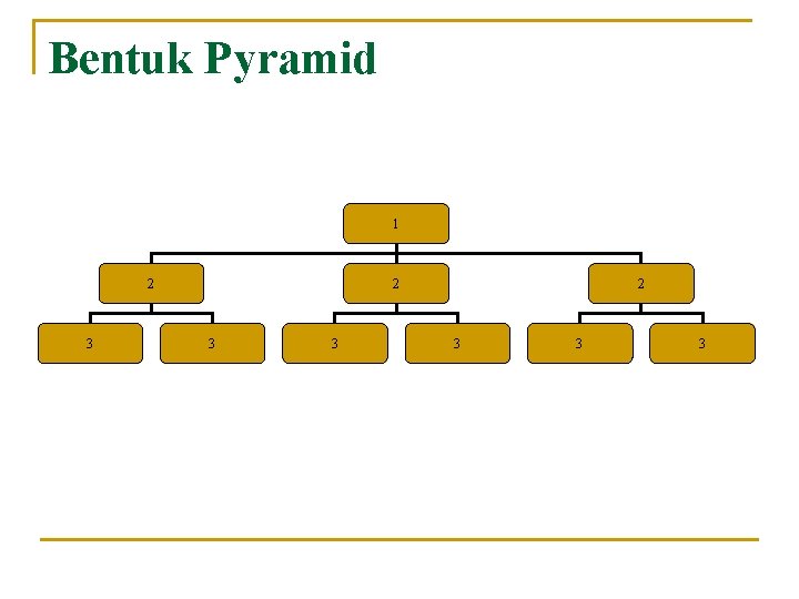 Bentuk Pyramid 1 2 3 3 3 