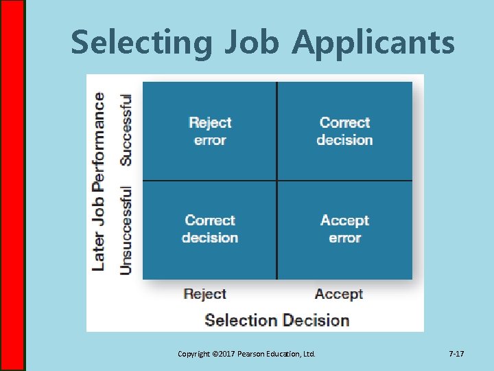 Selecting Job Applicants Copyright © 2017 Pearson Education, Ltd. 7 -17 